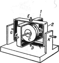 Гироскоп в кардановом подвесе. Ротор С, кроме вращения вокруг своей оси АВ, может вместе с рамкой 1 поворачиваться вокруг оси DE и вместе с рамкой 2 - вокруг оси КG; О - центр подвеса, совпадающий с центром тяжести гироскопа