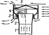 Дефлектор круглой формы: 1 - патрубок; 2 - диффузор; 3 - корпус дефлектора; 4 - лапки для крепления зонта-колпака; 5 - зонт-колпак