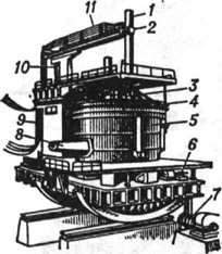 Рис. 1 К ст. Дуговая печь. Дуговая печь для выплавки стали вместимостью 200 т: 1 - электрод; 2 - электроде держатель; 3 - свод; 4 - водоохлаждаемое сводовое кольцо; 5 - кожух; 6 - механизм поворота печи; 7 - механизм наклона печи; 8 - сливной носок; 9 - подвижный токоподвод из охлаждаемых гибких кабелей; 10 - шток для вертикального перемещения электрододержателя и электрода; 11 - токоподвод из водоохлаждаемых медных трубок