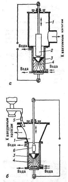 Рис. 2 К ст. Дуговая печь, Вакуумные дуговые печн с расходуемым (а) и нерасходуемым (б) электродами: 1 - вакуумная камера; 2 - расходуемый электрод; 3 - кристаллизатор; 4 - наплавляемый слиток; 5 - питатель для подачи шихты; 6 - тугоплавкая насадка нерасходуемого электрода