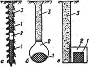 Заряд взрывчатого вещества с воздушными промежутками: а - скважинный; б - котловой; в - камерный; 1 - взрывчатое вещество; 2 - воздушный промежуток; 3 - забойка