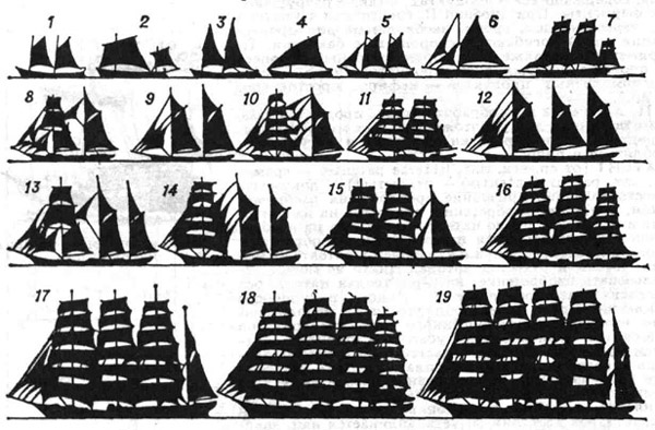 Силуэты парусных судов: 1 - со шпринтовым парусным вооружением; 2 - с рейковым вооружением; 3 - с бермудским вооружением; 4 - с латинским вооружением; 5 - с гафельным вооружением; 6 - куттер; 7 - люгер; 8 и 9 - двухмачтовые шхуны; 10 - бригантина; 11 - бриг; 12 и 13 - трёхмачтовые шхуны; 14 - баркентина; 15, 17 и 19 - барки; 16 и 18 - корабли