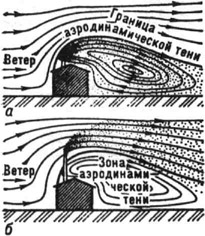 Схема обтекания ветром здания в циркуляционной зоны за ним: а - выброс в пределах зоны; б - выброс выше зоны