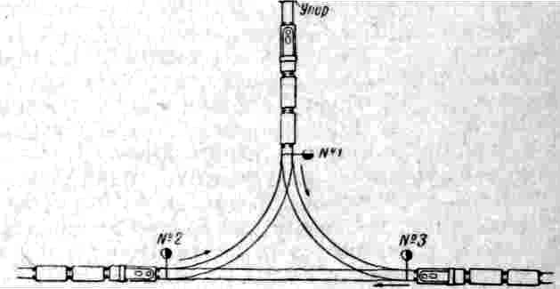 Обе ветви соединяются с тупиком при помощи стрелочного перевода № 1; на другом конце каждая ветвь соединяется с прямым путем при помощи двух стрелочных переводов № 2 и № 3. Число оборачивающихся за один раз паровозов зависит от полезной длины тупика. При крутых кривых укладывают контррельсы или применяют особые приспособления (Богоявленского и др.). Иногда основание треугольника делается также в виде окружности и выпуклости к центру П. т.