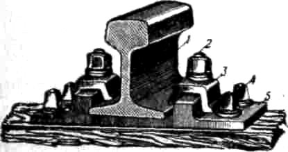 В Р. с. рельс 1 прикрепляется к подкладке 5 при помощи закладных болтов 2 и клемм или прижимных планок 3. Подкладка 5 прикрепляется к шпале шурупами 4 или костылями. Р. с. позволяет производить смену рельсов, не затрагивая прикрепления подкладок к шпалам, что значительно увеличивает срок службы последних. Кроме того, Р. с. обеспечивает более сильное прижатие рельса к подкладке, что способствует уменьшению угона пути.