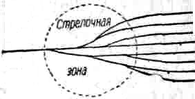 Стрелочная зона