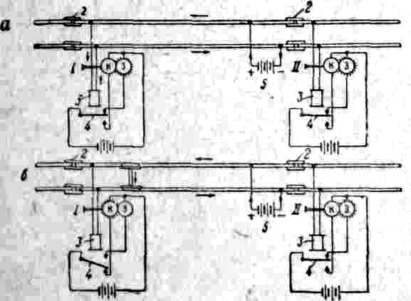 Принцип работы Б. а. заключается в след.: на изолированном рельсовом участке 2—2 с одной его стороны присоединяется к рельсам источник тока 5, а с другой—прибор, наз. путевым <a href=