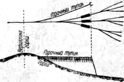 Горочный тупик