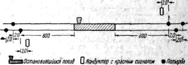 Кондуктор хвостового вагона, затормозив ручной <a href=