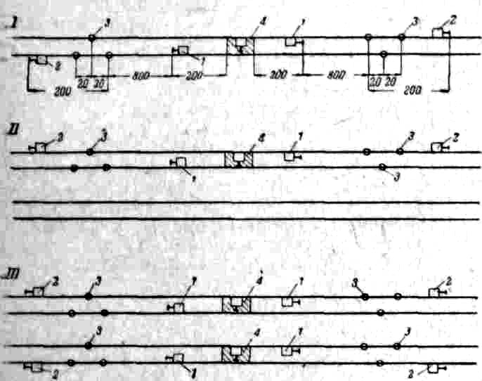 Ограждение путевых работ: I— на однопутном участке; II—на одном из путей двухпутного участка; III—на обоих путях двухпутного участка; 1, 4—красные сигналы (щиты); 2—желтые сигналы (щиты), 3—петарды